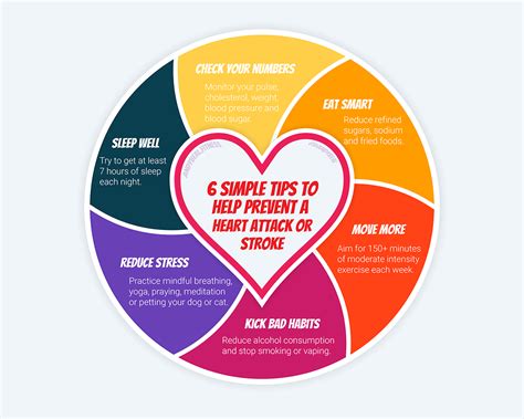 6 Simple Tips To Help Prevent A Heart Attack Or Stroke Infographic The Cardiac Prehab