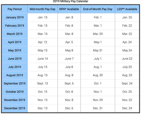 Military Pay Chart Template 2019