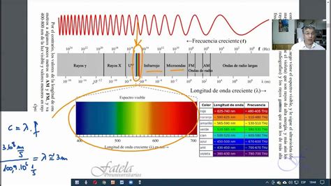 El Espectro Electromagnético Las Distintas Frecuencias De Ondas El