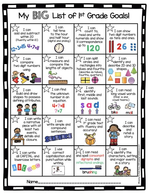 Reading Levels For 3rd Graders