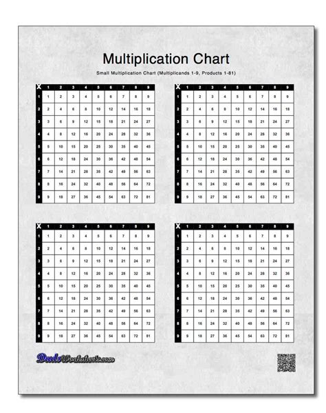 Printable Multiplication Charts Up For Grabs Dadsworksheets