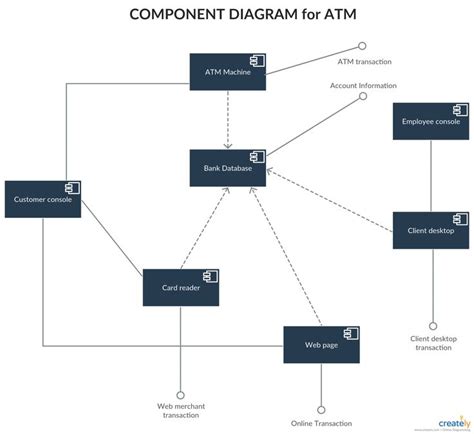 Pin On Uml Component Diagram Examples