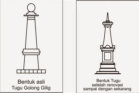 Mengenal Sejarah Tugu Yogyakarta Photoparse