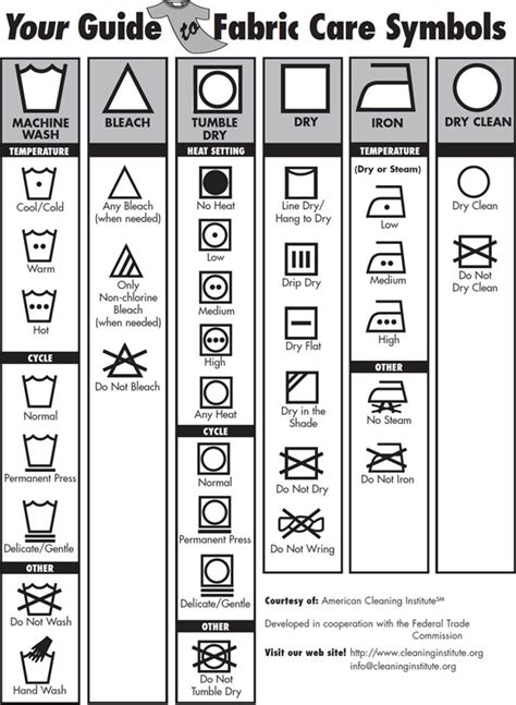 Free Printable A Fabric Laundry Care Symbols Chart At Home With Kim Vallee