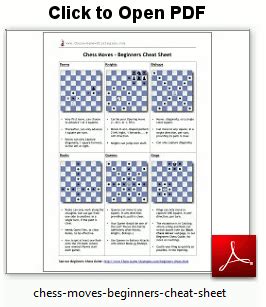 Chess scoresheet event round date (dd.mm.y). Chess Moves For Beginners Cheat Sheet Print (Keyword Q&A) | Chess moves, Chess, Beginner chess