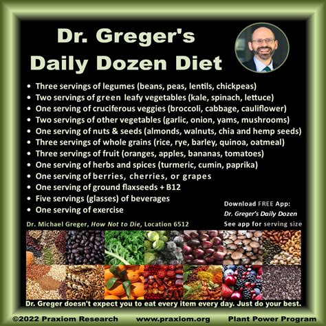 Dr Michael Gregers Daily Dozen Diet