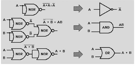6 Schematic Diagram Of Implementation Of Basic Gates Using Nor Gate