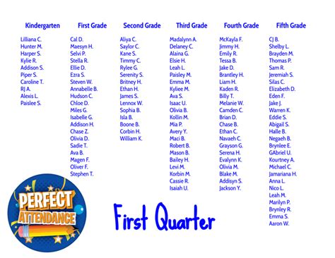 Perfect Attendance First Quarter Cne Elementary School