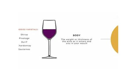 white wine body chart