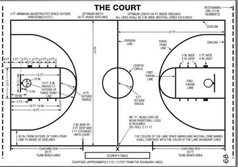 Ultimate Guide On High School Basketball Court Dimensions Competition
