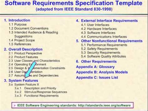 This article is not about interfaces in java, it is about interfaces in software design, and to a lesser extent, interfaces anywhere in the universe. Video 23 - The Software Requirements Specification - YouTube