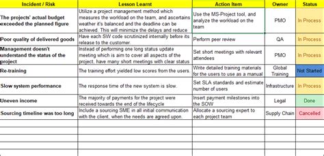 Project Closure Templates 4 Templates Lessons Learned Word