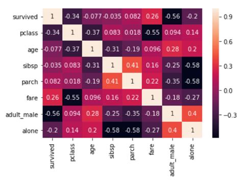 What Is Seaborn In Python Data Visualization Using Seaborn Riset