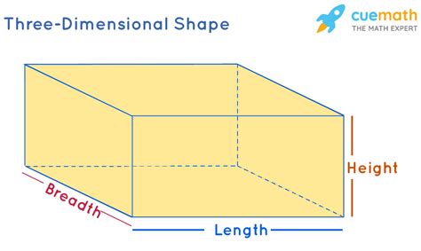 Different Types Of Solid Shapes Formulas Examples Cuemath