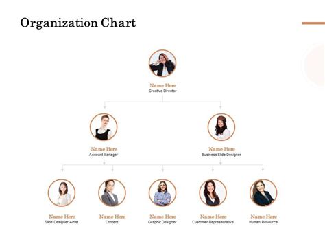 Organization Chart Ppt Powerpoint Presentation Summary Background