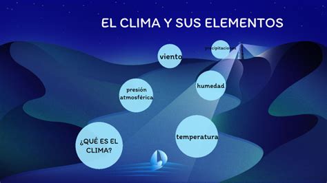 El Clima Y Sus Elementos By Katia Osorio