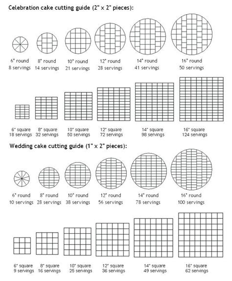 Sheet Cake Serving Size Chart