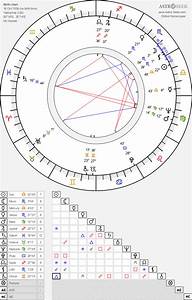 Birth Chart Of Andrei Chikatilo Rostov Butcher Astrology Horoscope