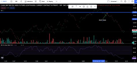 Range Bar Trading Strategy Backtest And Tactical Insights