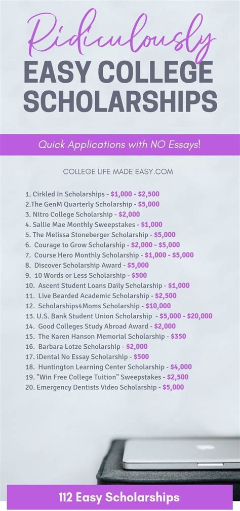 List Of Scholarships 2021 Schoolarship