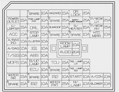 Head lamp fuse, front fog lamp fuse, tail lamp relay, h/lp washer fuse. Hyundai Accent (2014 - 2015) - fuse box diagram - Auto Genius