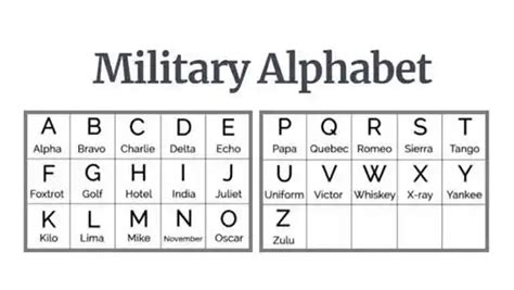 Military Alphabet And Meaning Military Africa