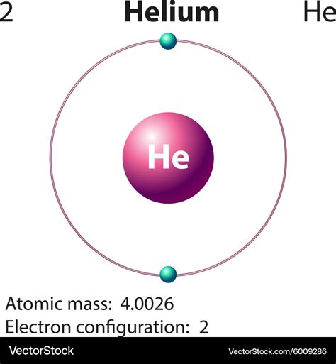 Helium Element Boysholoser