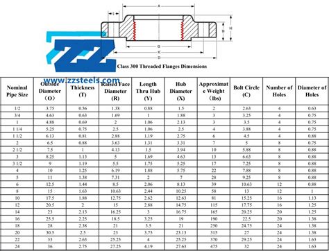 Threaded Flange Dimensions Chart