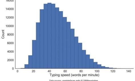 Seven Keyboarding Tutorials To Share Technotes Blog