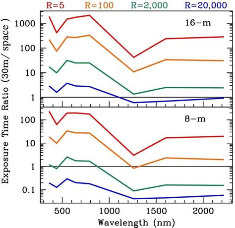 Left 10 Sigma Point Source Sensitivities Njy For Download