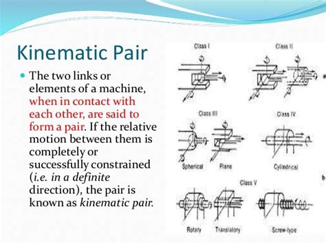 Kinemetic Chains Pairs Joints Four Bar Mechanisms Kom