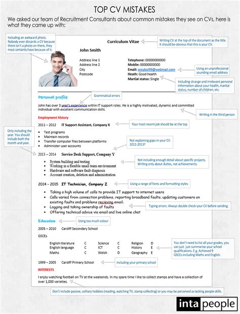 How to write a great resume + samples. Top CV mistakes | How to write the perfect CV | IntaPeople