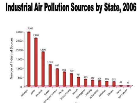 Berdasarkan definisi pencemaran lingkungan hidup yang tertera dalam (uu no. KEMBARA TERATAK AN-NISAA': 2009