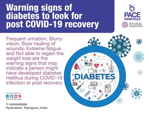 Diabetes And Covid 19 Onset Symptoms Long Term Effect And Complications