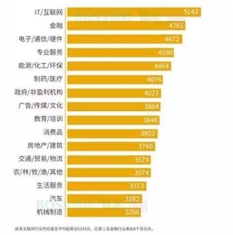 2019年到底要不要报考会计专硕？ 知乎