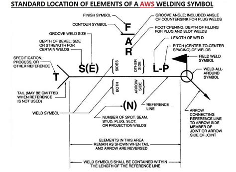 Weld Symbols Chart American Welding Society Dwg File