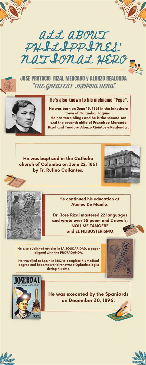 Check Out This Infographic Designed By Joy Danday Jose Rizal Aesthetic