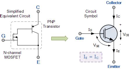 These free gif makers let you create an animated gif from images or videos that you can then share with everyone you know. Operation of IGBT Circuit : Basic Structure and Its Advantages