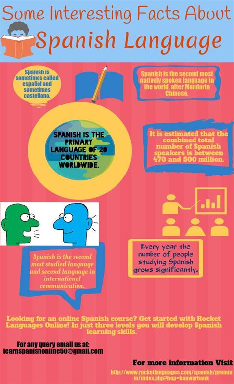 Some Interesting Facts About Spanish Language Visual Ly