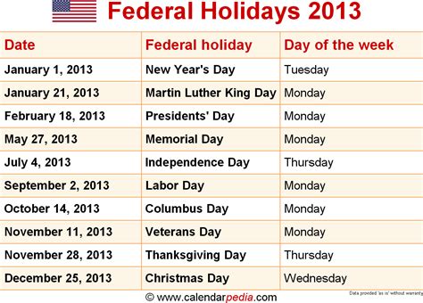 Federal Holidays 2013