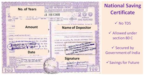 National Savings Certificate Tax Rebate