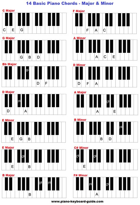 Free Basic Piano Chords Chart