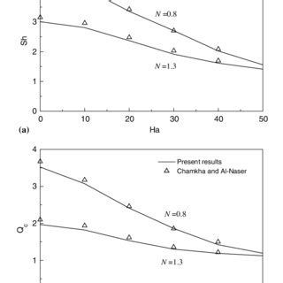 Its named retrywhile because camel will continue doing retries while the predicate returns true. Schematic description of the model. | Download Scientific ...