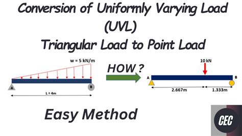 How To Convert Uniformly Varying Load To A Point Load Triangular Load