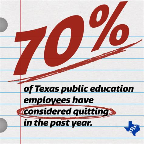 Texas Aft Fully Funded Fully Respected The Path To Thriving Texas