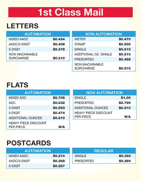Postage Chart Pages Primenet Direct Marketing Solutions