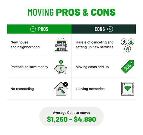 Is It Time to Renovate or Move? 5 Questions To Ask | Hippo