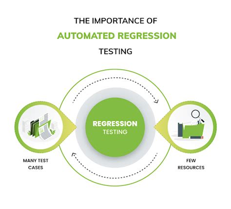 Your Guide To Automated Regression Testing Perfecto By Perforce