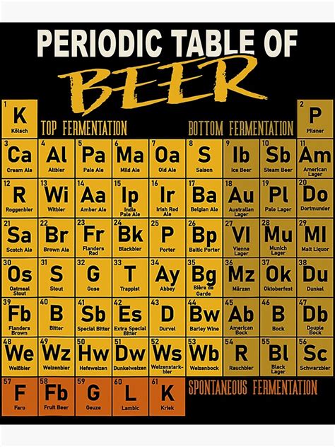 Periodic Table Of Beer Craft Beer Style Brewery Photographic Print