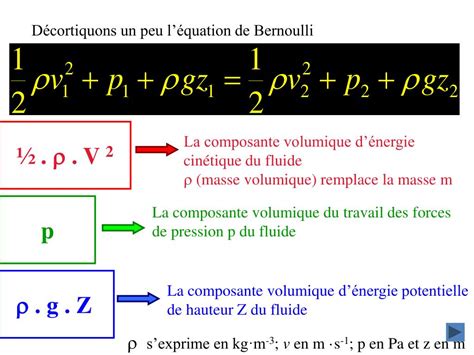 Ppt Mécanique Des Fluides Powerpoint Presentation Free Download Id